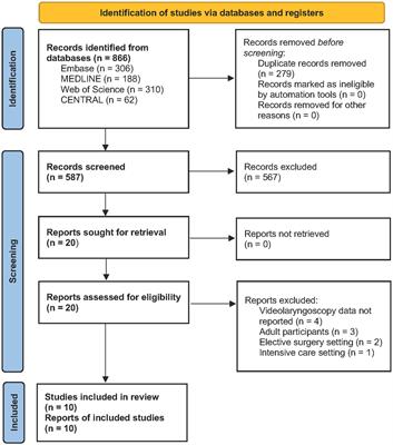 Comparing the effectiveness and safety of videolaryngoscopy and direct laryngoscopy for endotracheal intubation in the paediatric emergency department: a systematic review and meta-analysis